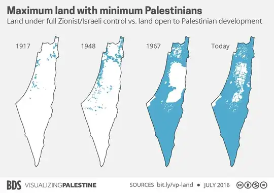 Maximum land with minimul Palestinians