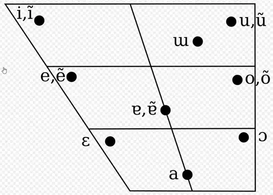Portuguese Vowel Chart