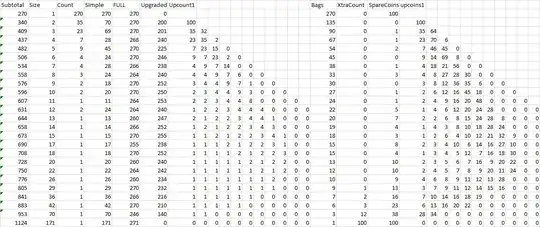 result of mechanical process for 270