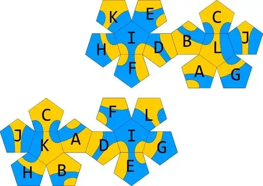 net of solutions that are mirrors of each other