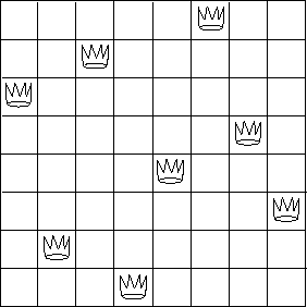 8 Queens not attacking each other.  Image from codereview.stackexchange.com