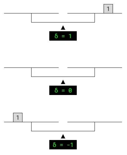 scales in three configurations