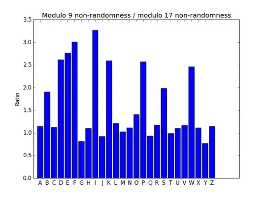 modulo 9 goodness