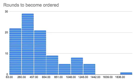 histogram