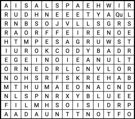 A I S A L S P A E H W I R
R U D H N E E E T Y A Qu L
R N B S O J V L L S G R S
R A O R F F E I R E N O E
H T M P E S A G R U W S T
I U R O K C O D Y B A D R
E G E I N O I E A N U L T
O R N E D R L C N V L O R
N O H S R F S K R E H A B
M T H U M A E O N A C N D
N L S P N R X Y B L U E E
F I L M H S O I S I D R P
A A D A U N T T N O T F O