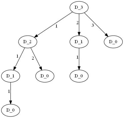 Full decision tree with 3 stones