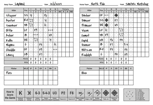 filled out baseball/softball scorecard