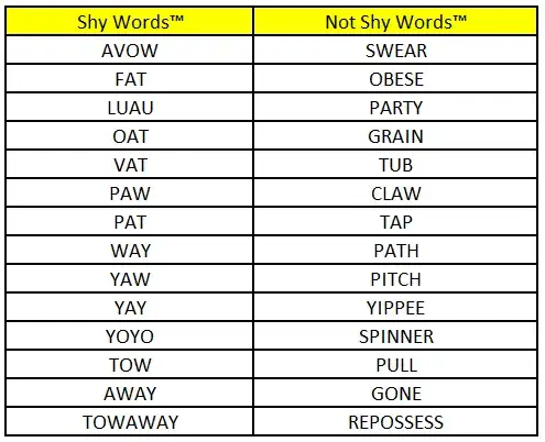 Shy Words