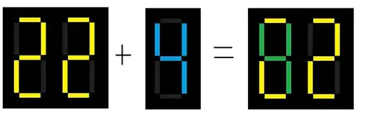 LED digits superimposed