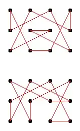 Graphs showing the two paths