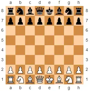 Chessboard with pieces arranged as at start of game