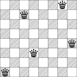 It only takes 5 queens to "cover" a full 8x8 chessboard.