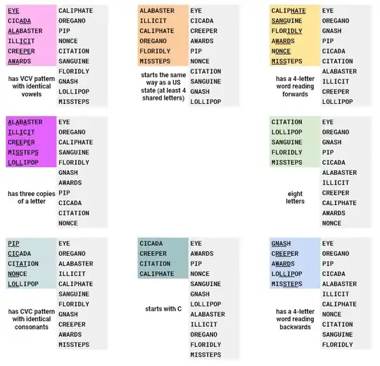 all words classified