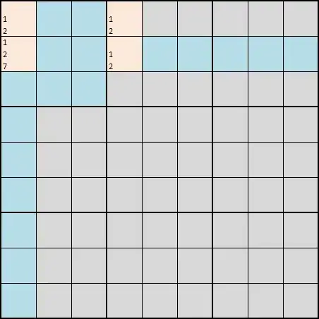 Potential Deadly Pattern