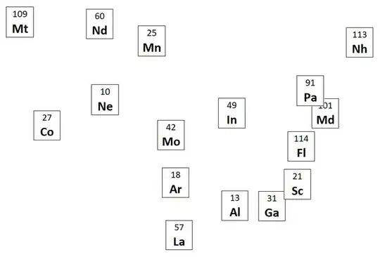 Current flashcard arrangement