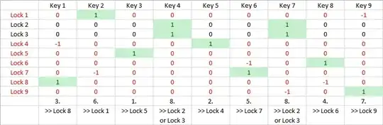 Key / Lock matrix