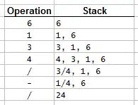 The operations and the contents of the stack at each step