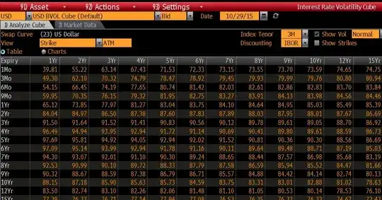 US Normal Volatility