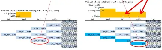 comparison of values for non-callable(left) and callable (right) bonds