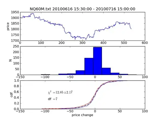 Testing for stationarity