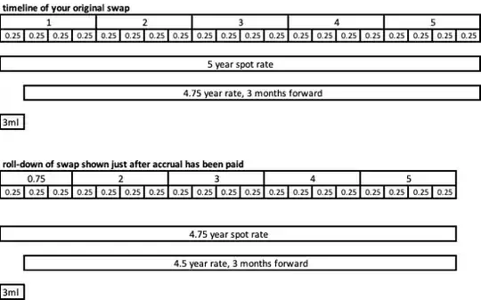 timeline diagram of two legs of swap