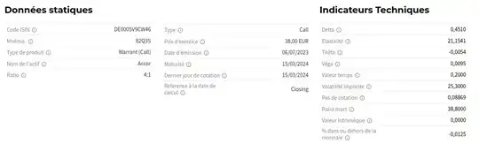 Techinical data for the DE000SV9CW46 warrant