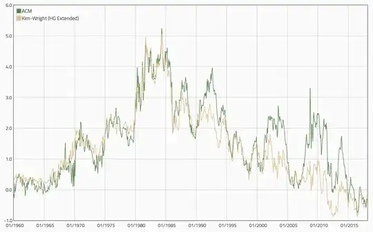 Kim-Wright & ACM term premiua