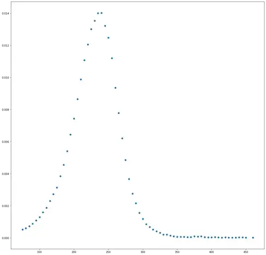 PDF using butterfly prices