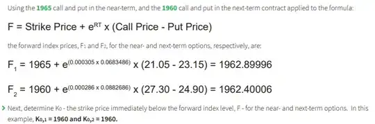 The Forward index formula