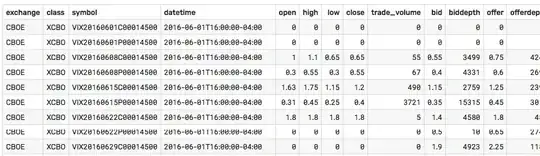 Query results CBOE option end-of-day data