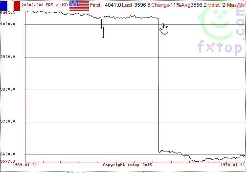 Exchange Rate Chart c.1969, from fxtop.com