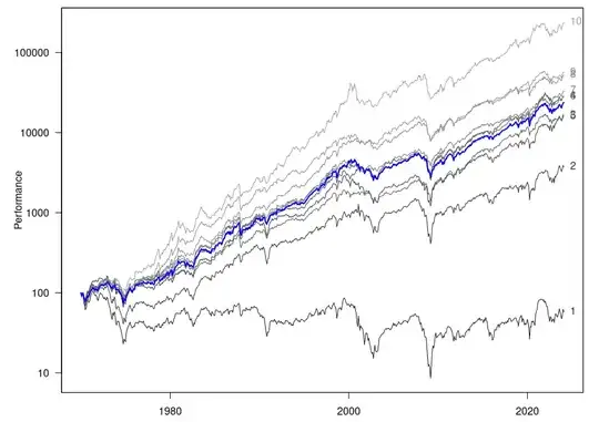 10 momentum portfolios