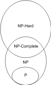 Venn Diagram