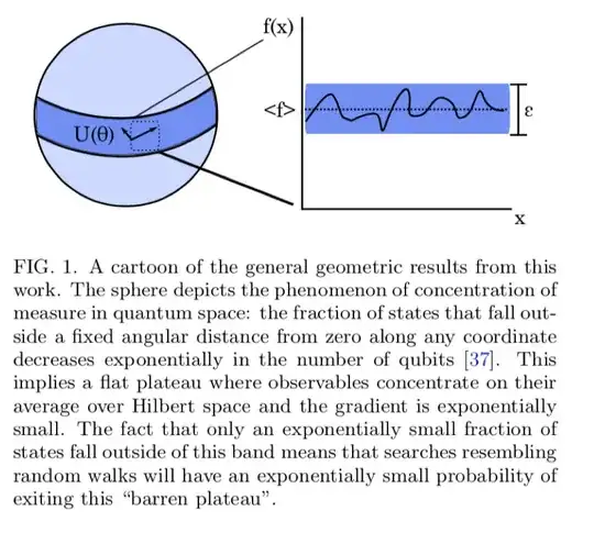 Fig 1 from the paper