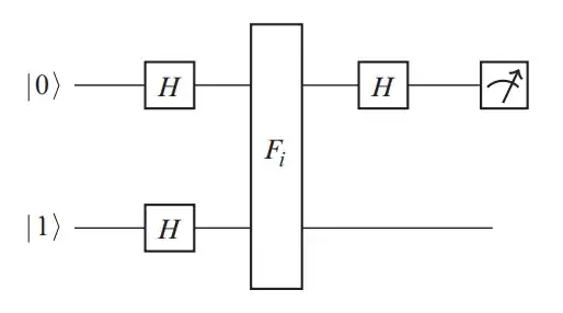 quantum circuit
