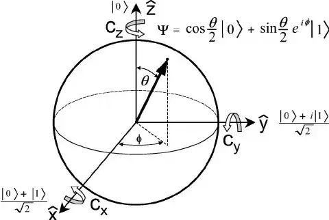 Source:https://journals.aps.org/prb/abstract/10.1103/PhysRevB.67.094510