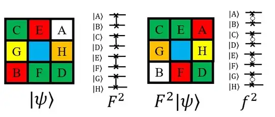 Half-Twist of Front Face