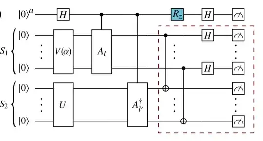 Hadamard overlap test