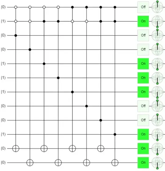 A quantum circuit implementing the desired operation