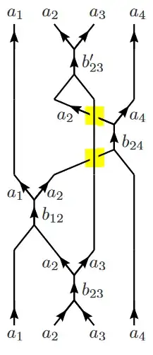 protocol for braiding-by-measurement
