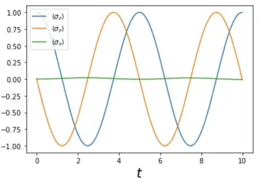 mesolve output, 150 points