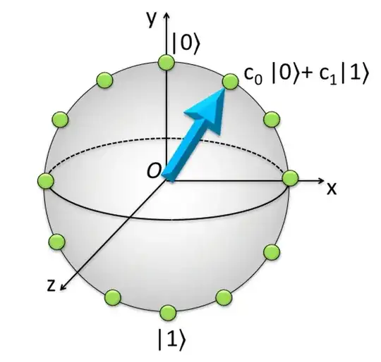 Qubit's quantum phase space