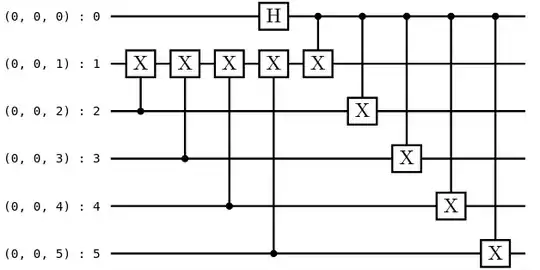 6,2,2 encoding circuit