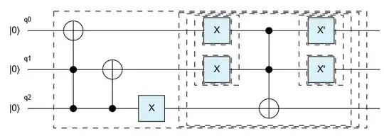 Circuit implemented by the Q# code