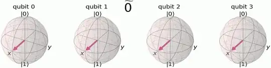 Fourier Basis Counting