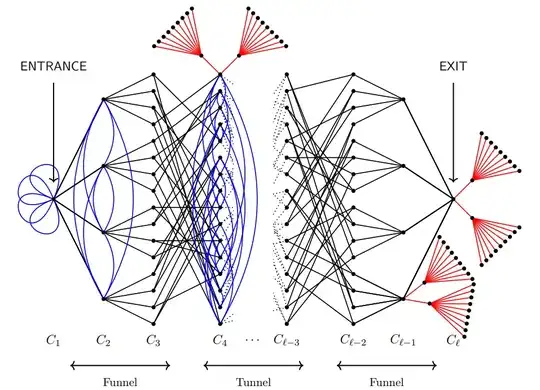 FIG. 1 of Gilyen Vazirani