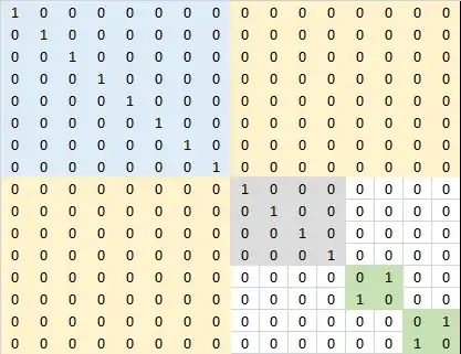 Matrix for Toffoli acting on fourth qubit and controlled by first and second qubit