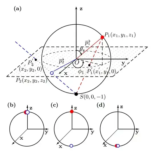 Majorana Sphere - Dogra, Dorai, and Arvind
