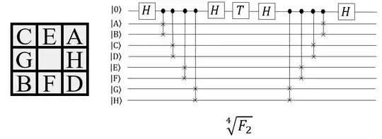 hamiltonian simulation