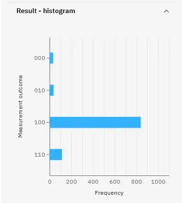 use 'simulator_statevector'
